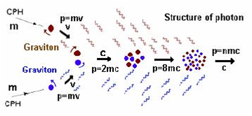 2231_relationship between numbers CPH in photon and frequency of photon.png